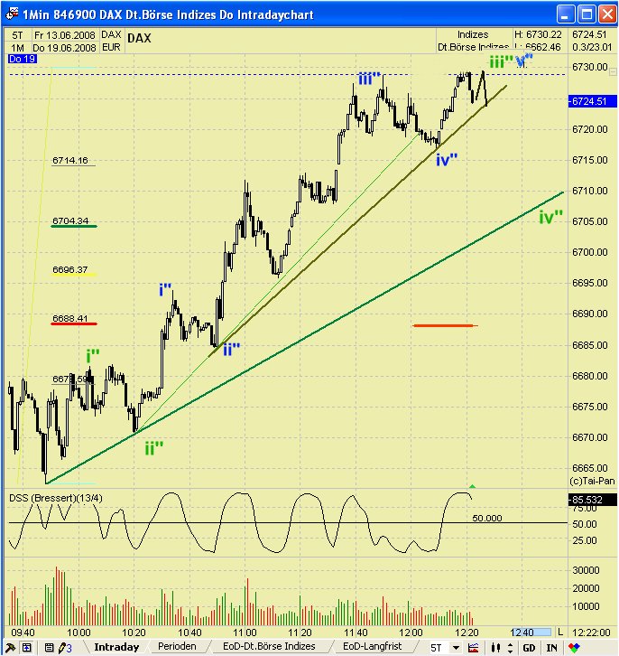Das Bärengebrüll wird schon wieder lauter, 170030