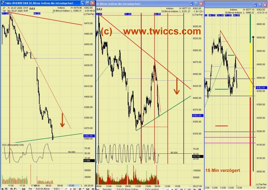 Das Bärengebrüll wird schon wieder lauter, 177028