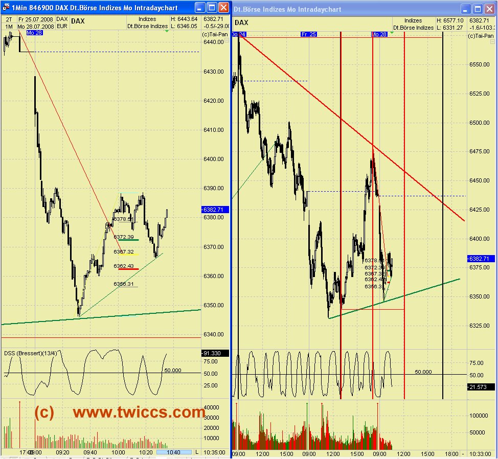 Das Bärengebrüll wird schon wieder lauter, 177039