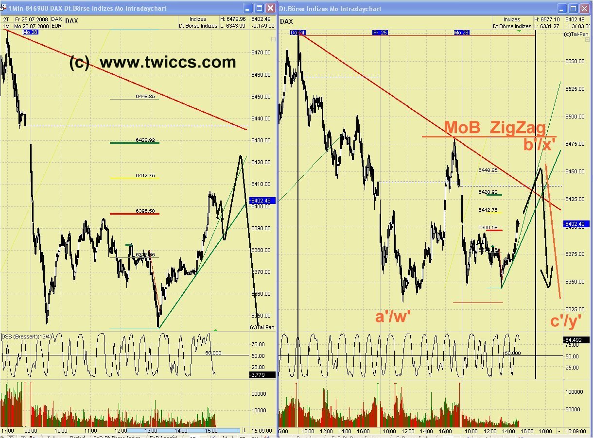 Das Bärengebrüll wird schon wieder lauter, 177081