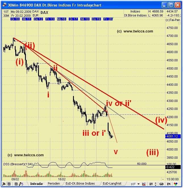 Quo Vadis Dax 2009 217656