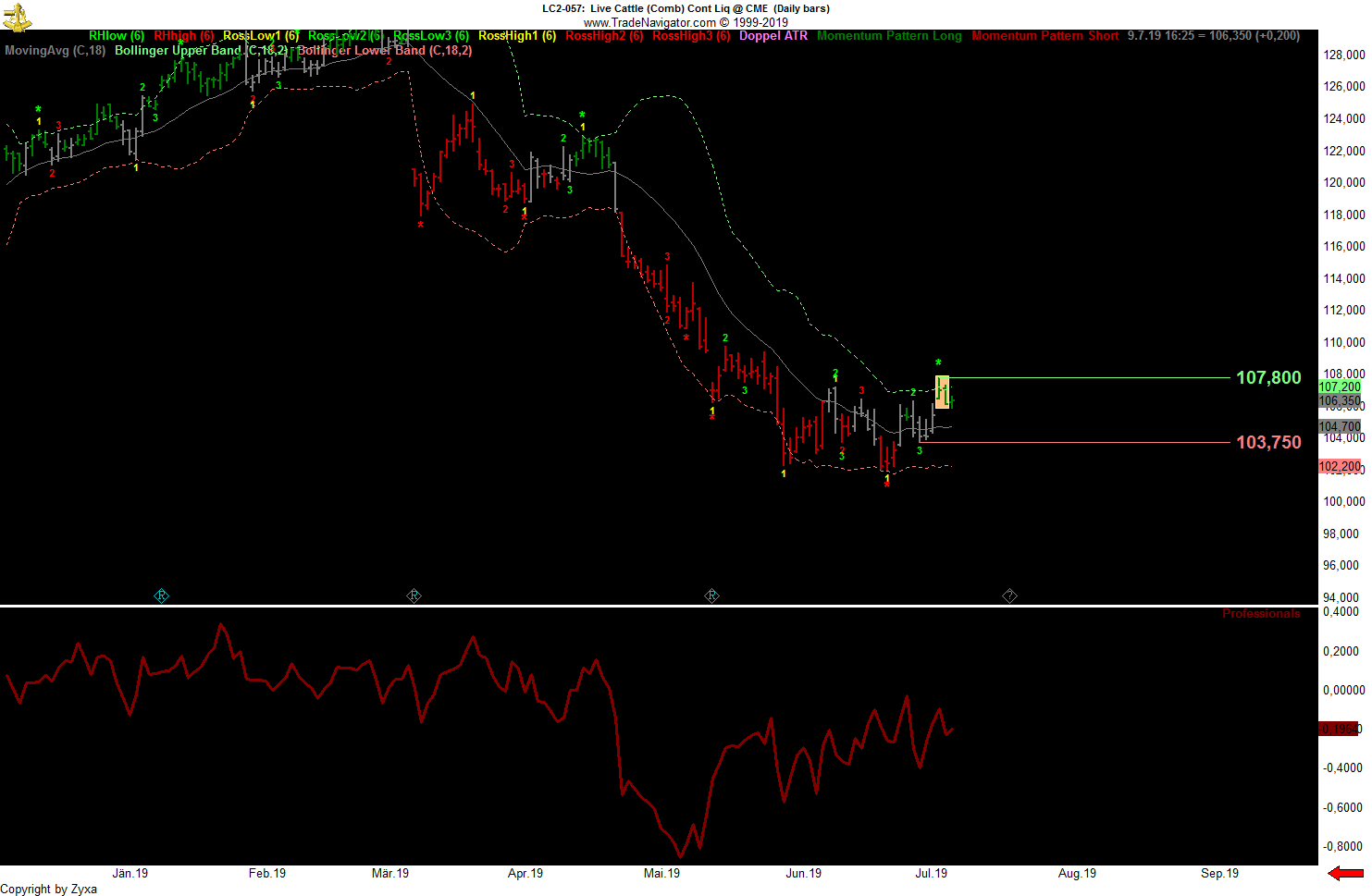 Trading, die echte Realität 1122283