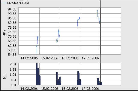 %%Livedoor + 20%% 30089