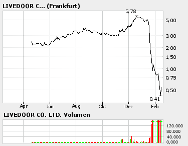 Suche die neue AXIA 29717