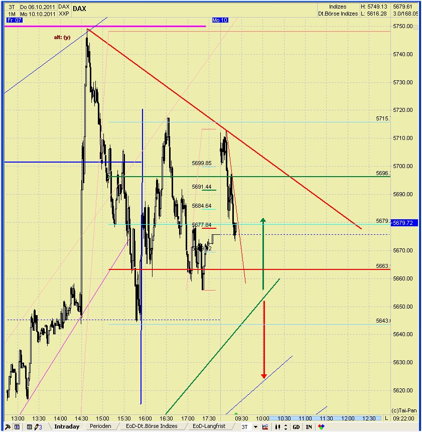 Elliott Wave DAX daily 446577