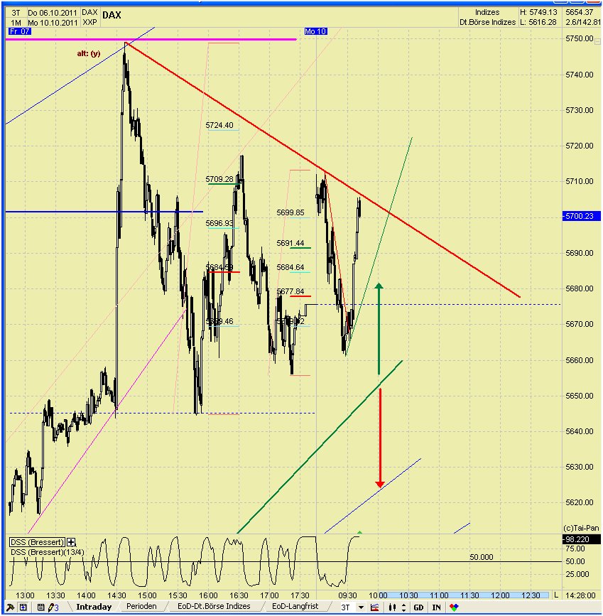 Elliott Wave DAX daily 446590