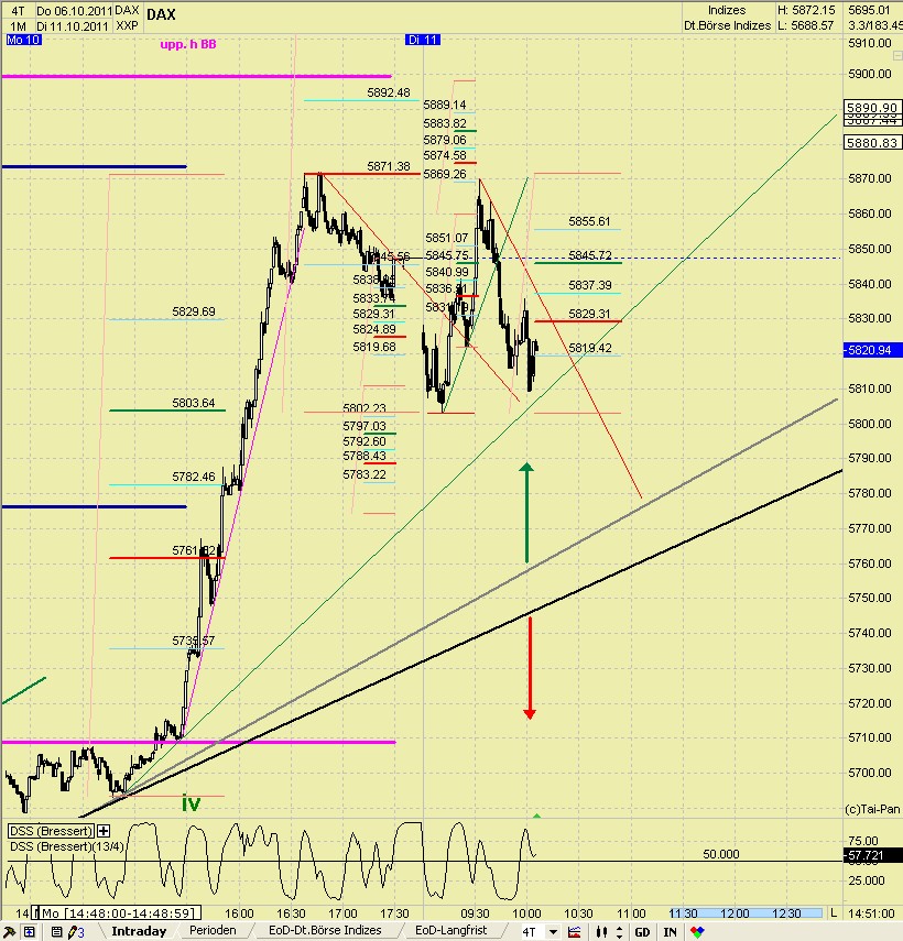 Elliott Wave DAX daily 446928