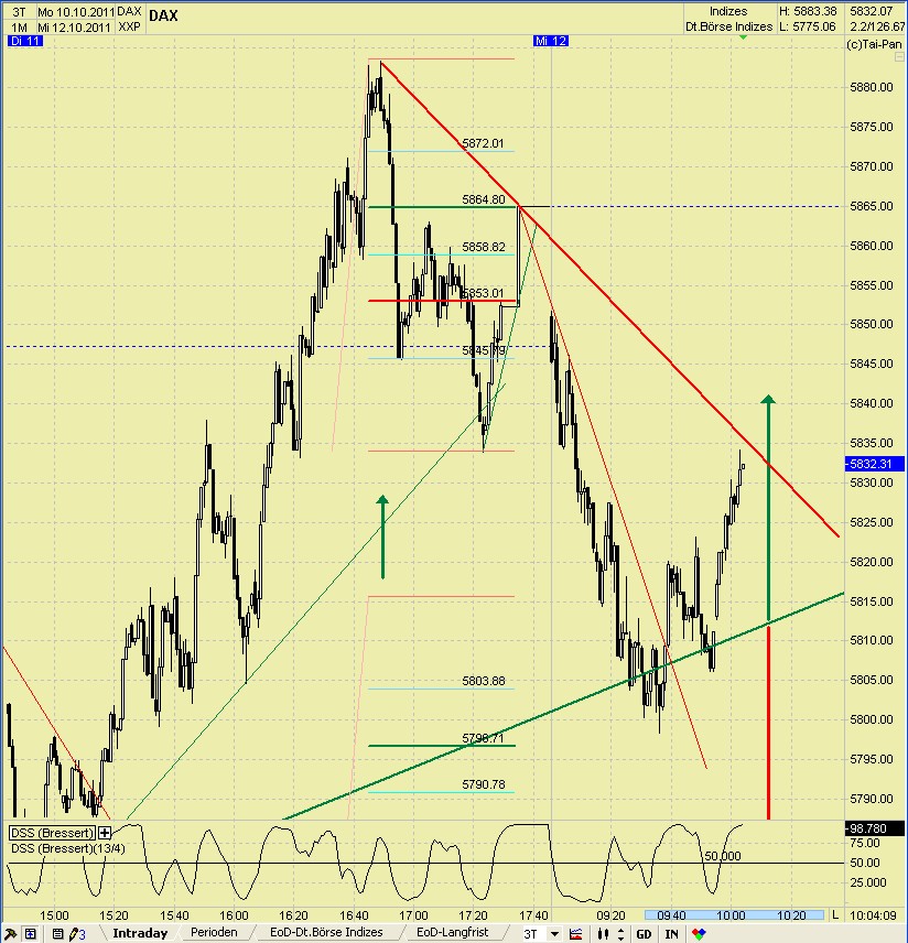 Elliott Wave DAX daily 447312