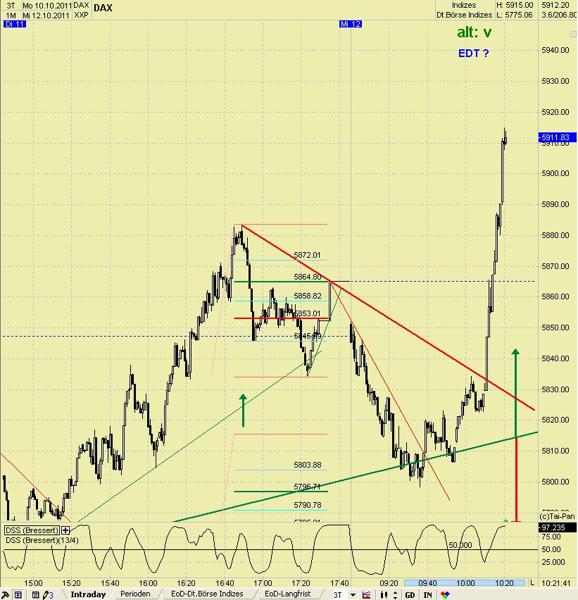 Elliott Wave DAX daily 447318