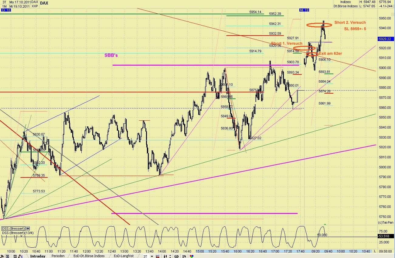Elliott Wave DAX daily 449490