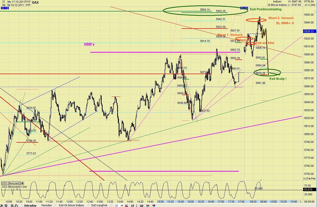 Elliott Wave DAX daily 449509