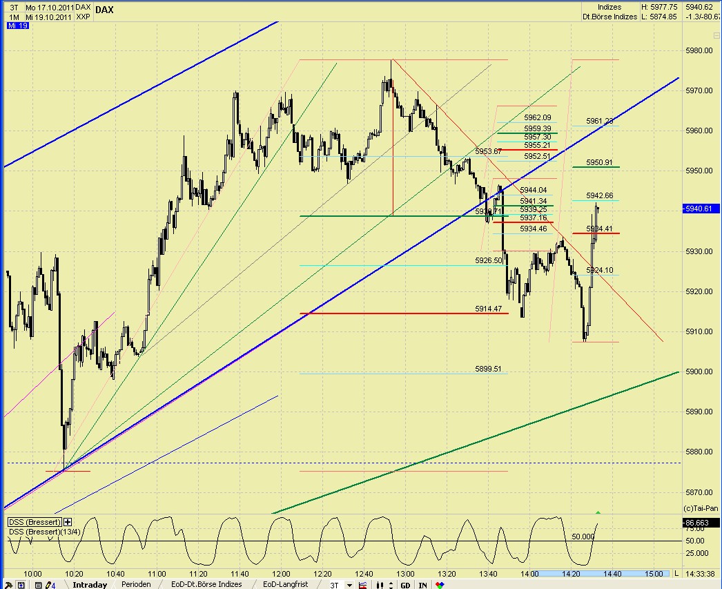 Elliott Wave DAX daily 449597