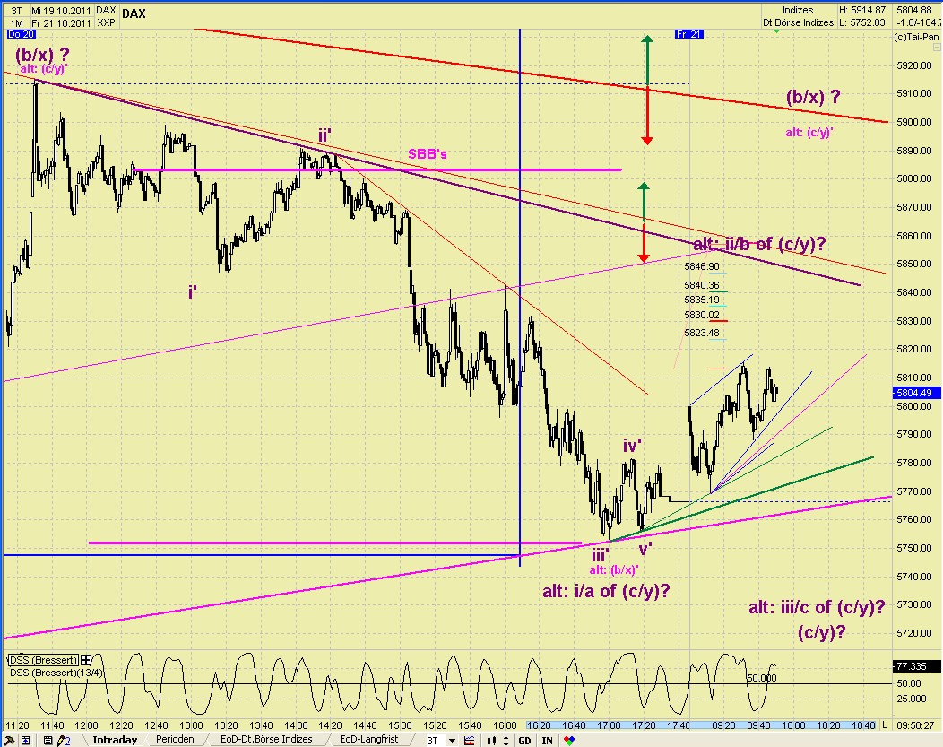 Elliott Wave DAX daily 450114