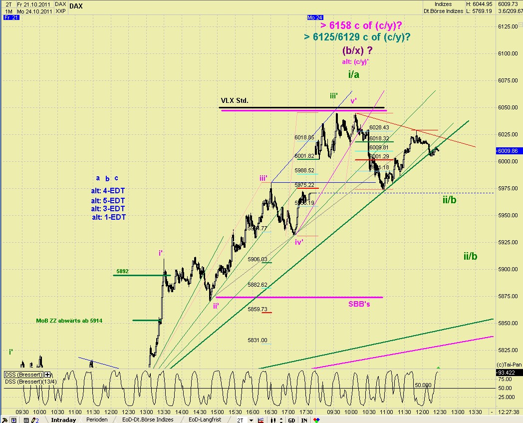 Elliott Wave DAX daily 450911
