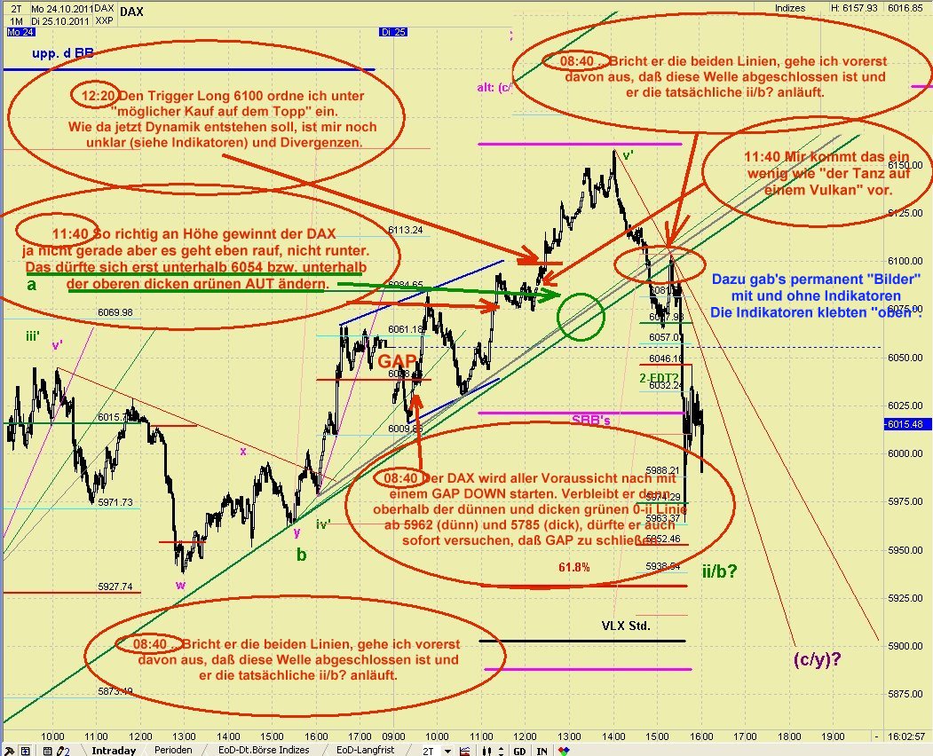 Elliott Wave DAX daily 451291