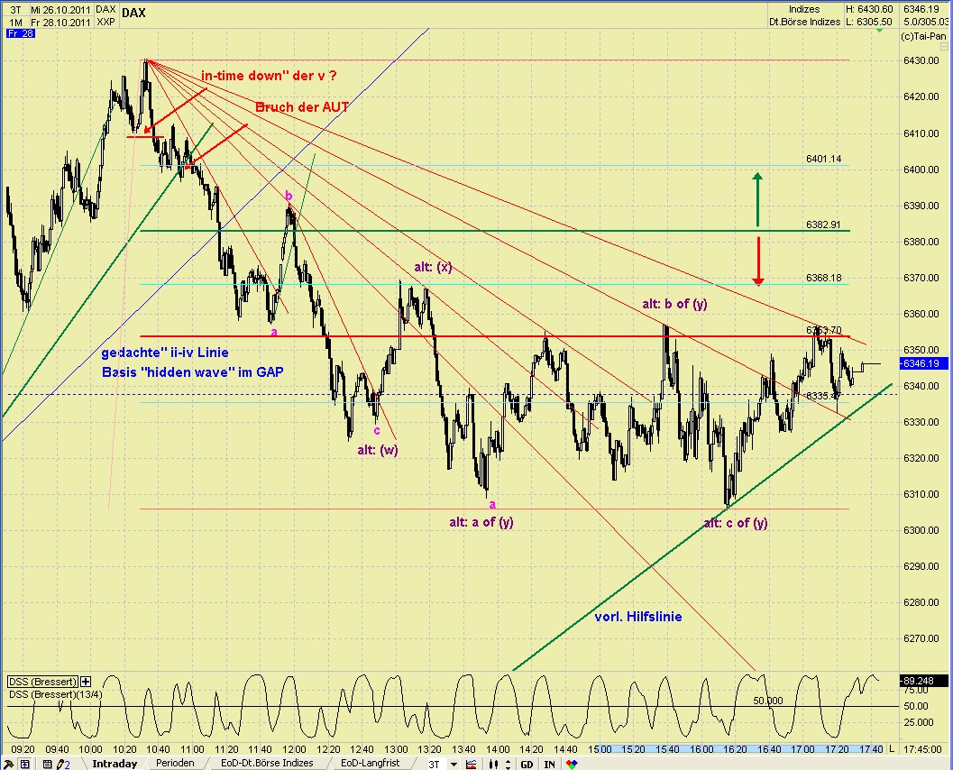 Elliott Wave DAX daily 452341