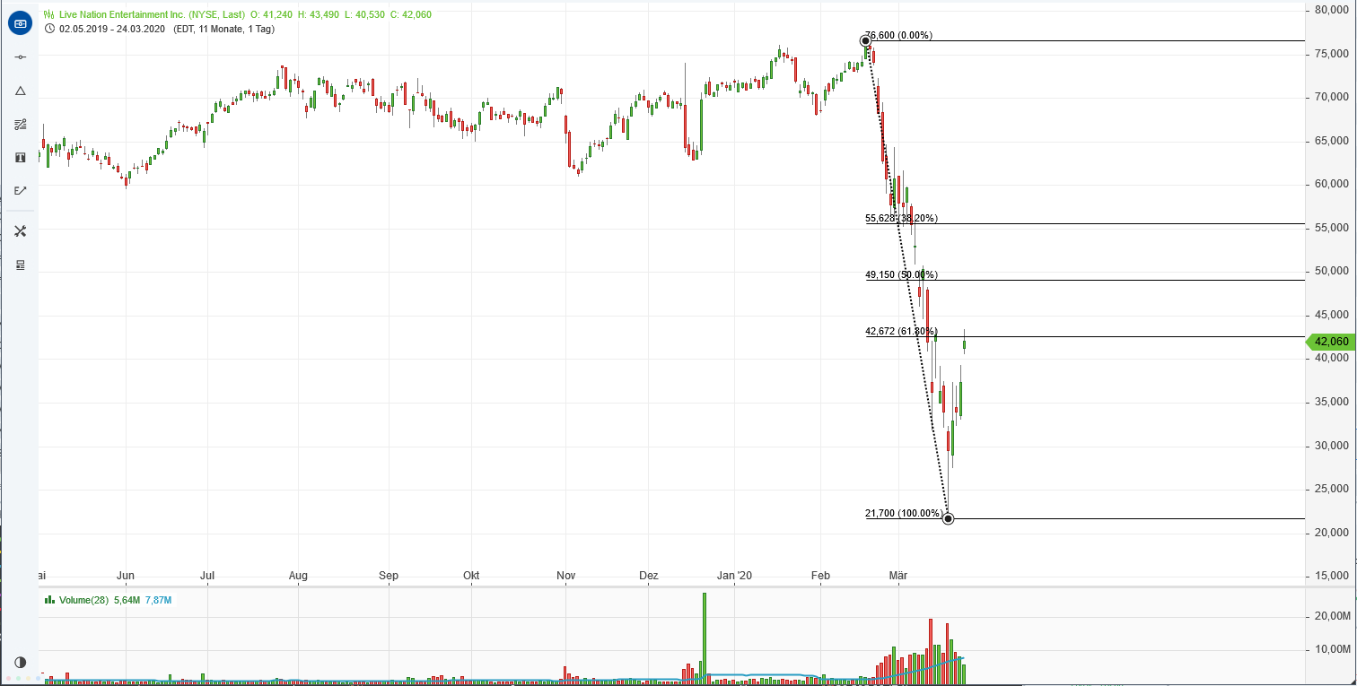 2020 QV-GDAXi-DJ-GOLD-EURUSD-JPY 1168593