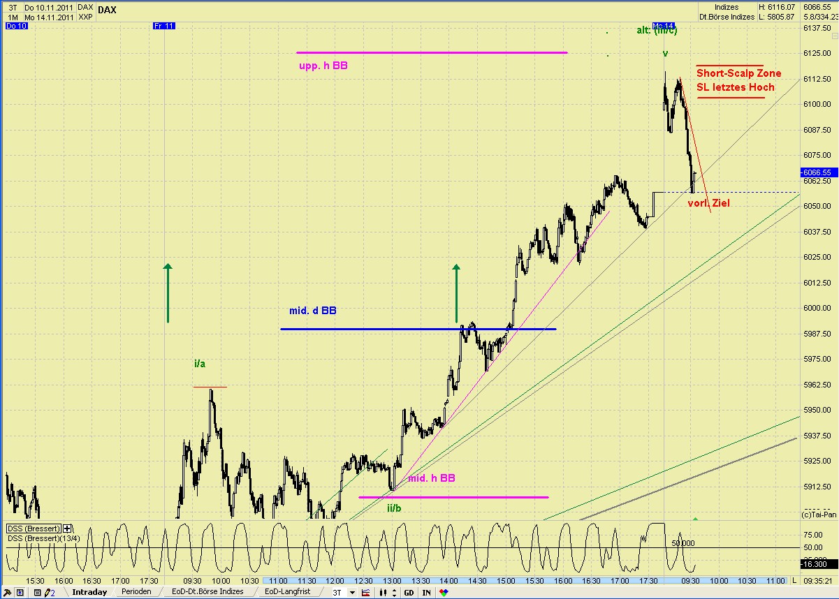 Elliott Wave DAX daily 457153
