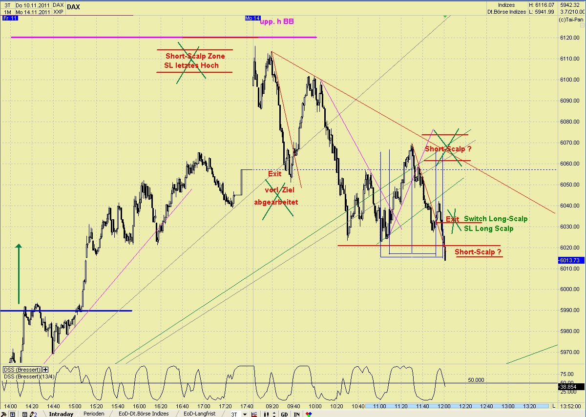 Elliott Wave DAX daily 457190