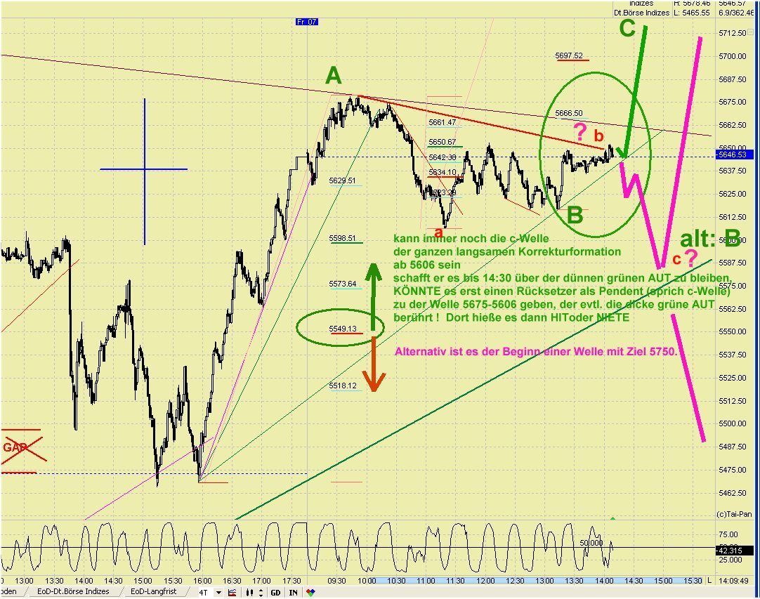 Elliott Wave DAX daily 445965