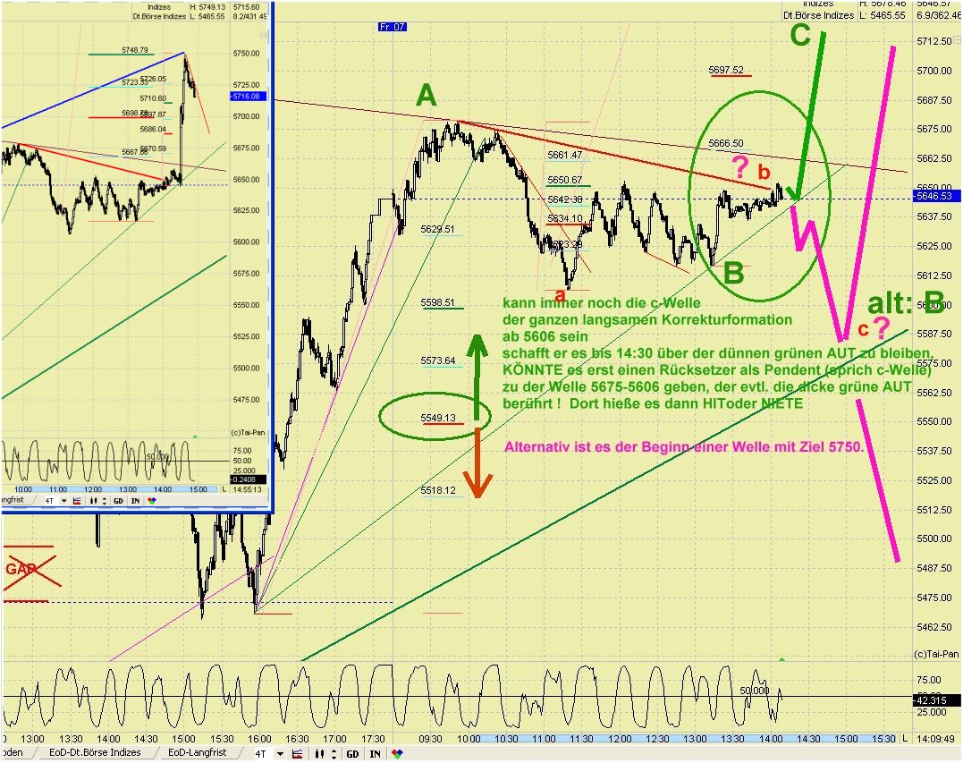 Elliott Wave DAX daily 445973