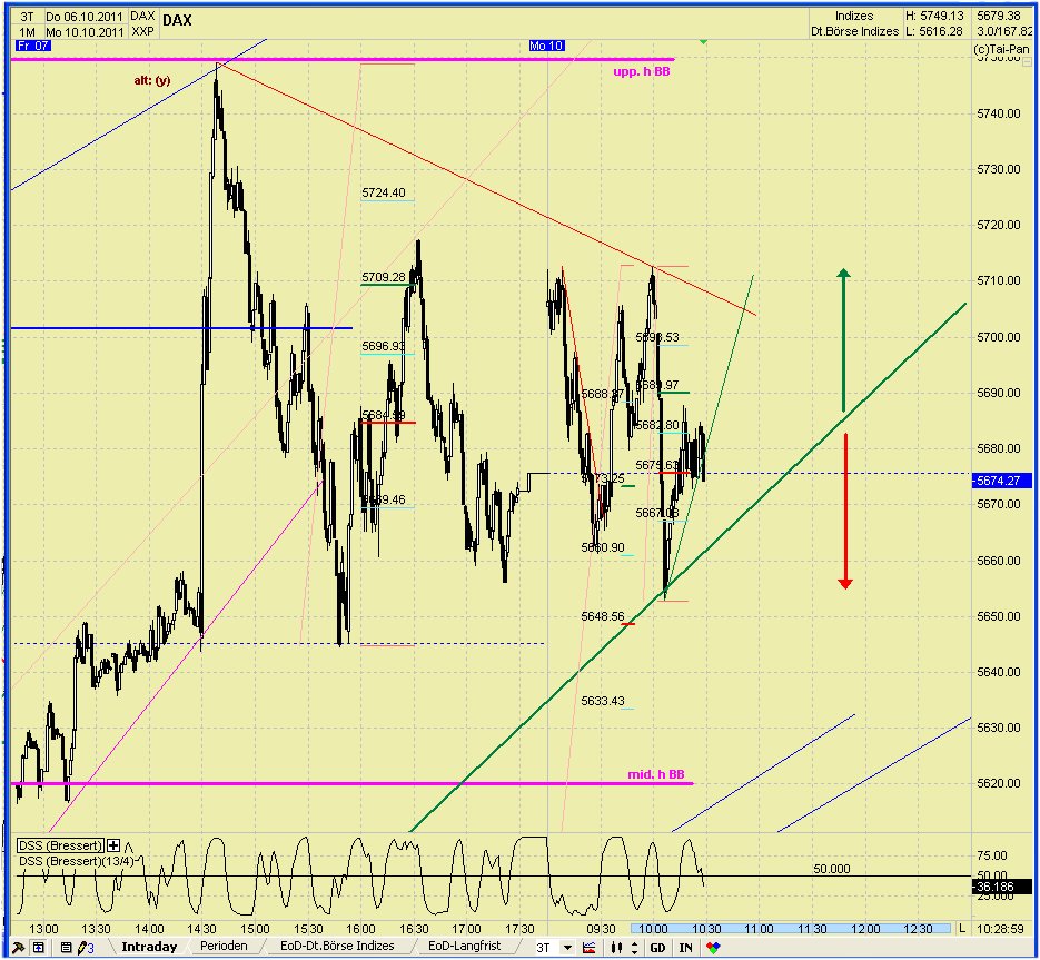 Elliott Wave DAX daily 446610