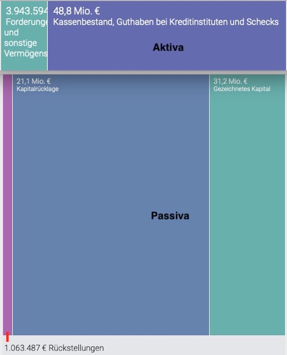 Steinhoff Topco B.V. - CVR - die goldene Zukunft? 1436847