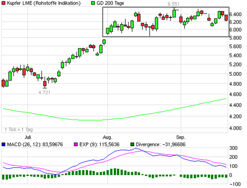 Der Antizykliker-Thread 260638