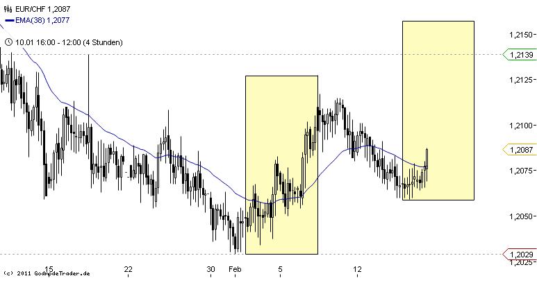 Der €/CHF Thread 486548