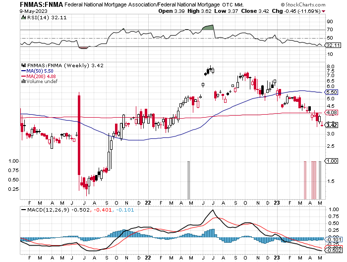Potential ohne ENDE? 1371758