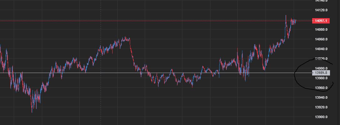 Börse ein Haifischbecken: Trade was du siehst 1238580