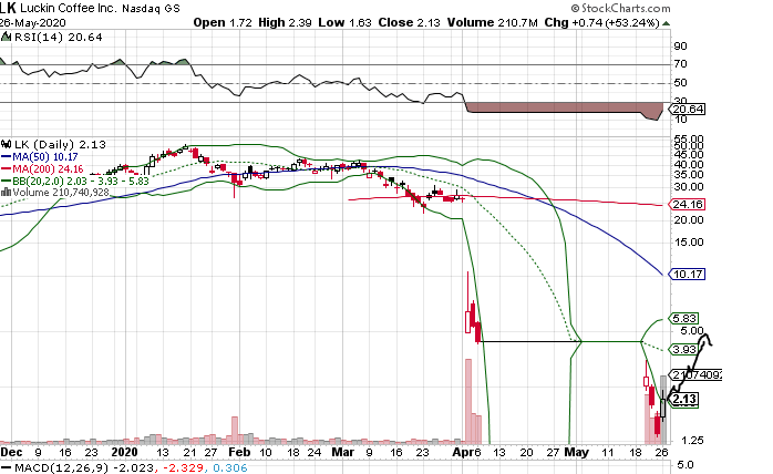 Chinesisches Starbucks 1180888