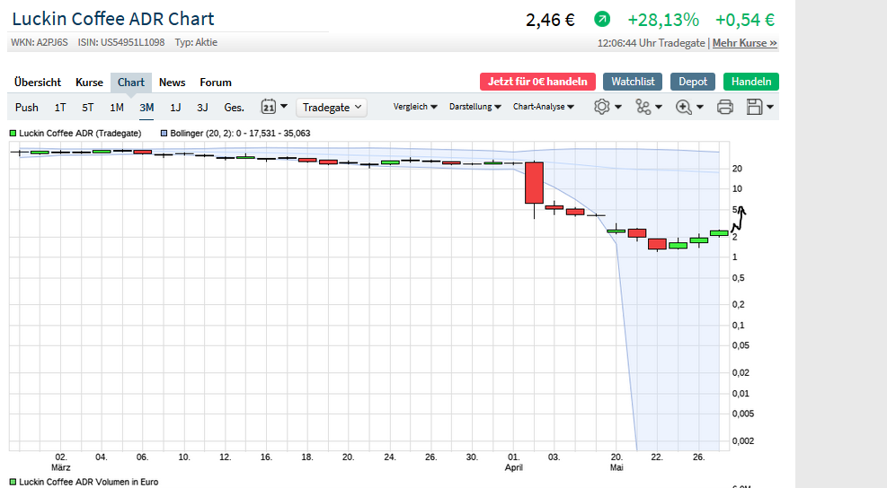 Chinesisches Starbucks 1180932