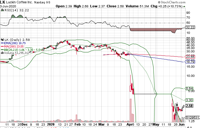 Börse ein Haifischbecken: Trade was du siehst 1182469