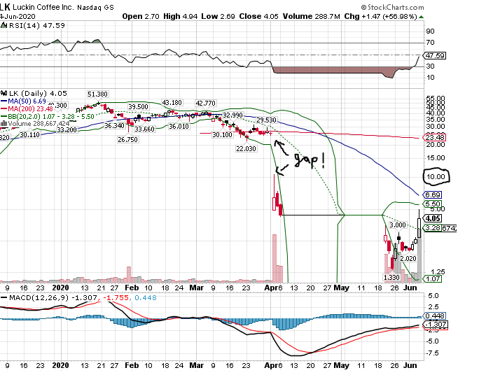 Börse ein Haifischbecken: Trade was du siehst 1182713