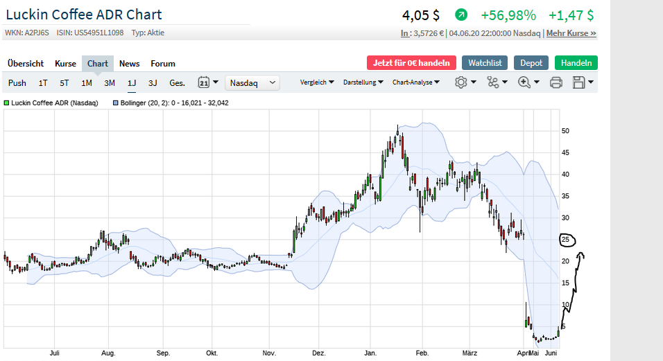 Chinesisches Starbucks 1182720