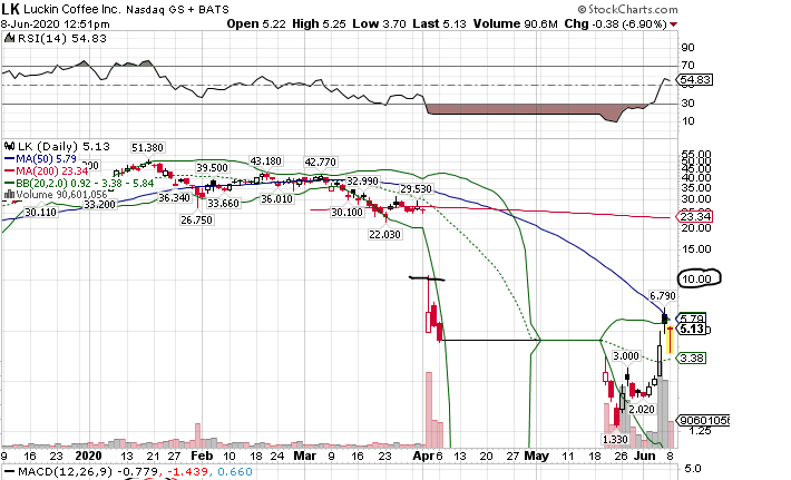 Chinesisches Starbucks 1183508