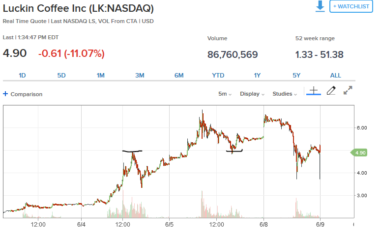 Chinesisches Starbucks 1183519