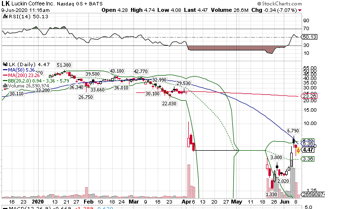 Börse ein Haifischbecken: Trade was du siehst 1183752