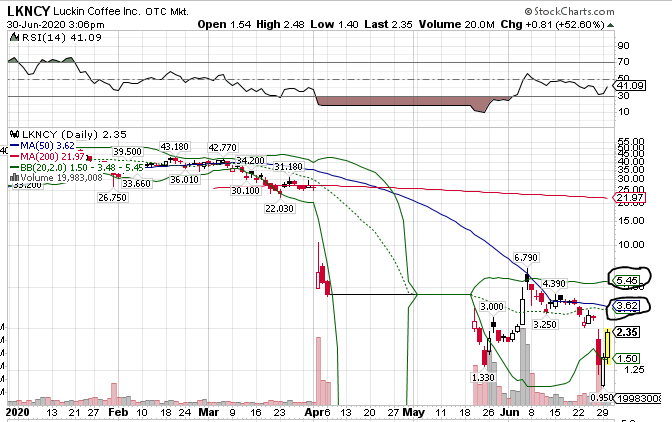 Chinesisches Starbucks 1188284