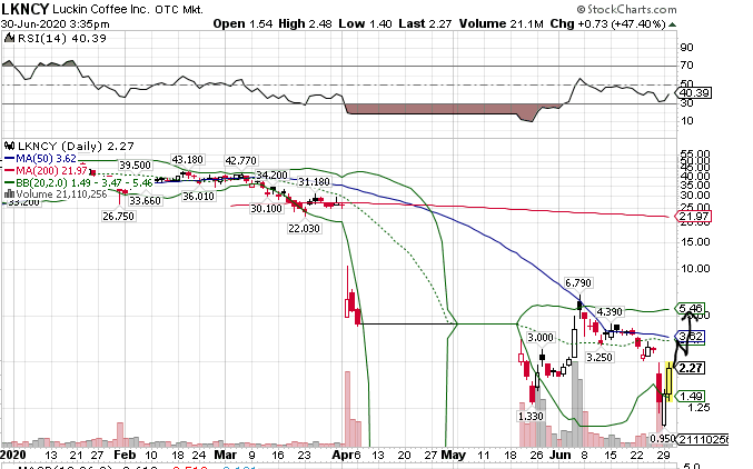 Börse ein Haifischbecken: Trade was du siehst 1188287