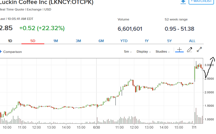 Chinesisches Starbucks 1188457