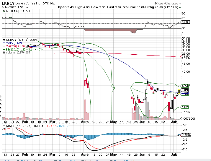 Börse ein Haifischbecken: Trade was du siehst 1189682