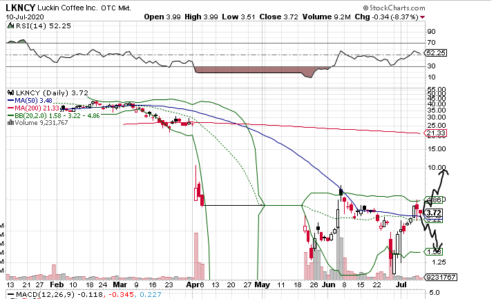 Börse ein Haifischbecken: Trade was du siehst 1190270