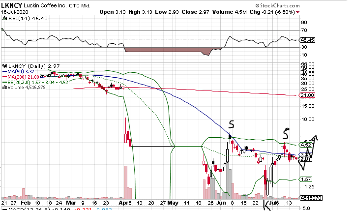 Börse ein Haifischbecken: Trade was du siehst 1191091