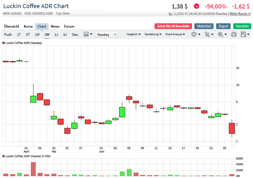 Börse ein Haifischbecken: Trade was du siehst 1187690