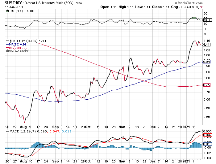 Der USA Bären-Thread 1227183