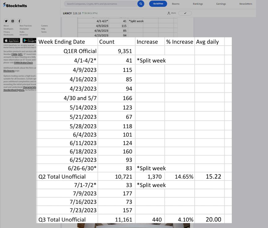 Chinesisches Starbucks 1383598