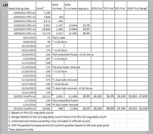 Chinesisches Starbucks 1408417