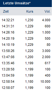 Neues Online- Casino Portal 413845